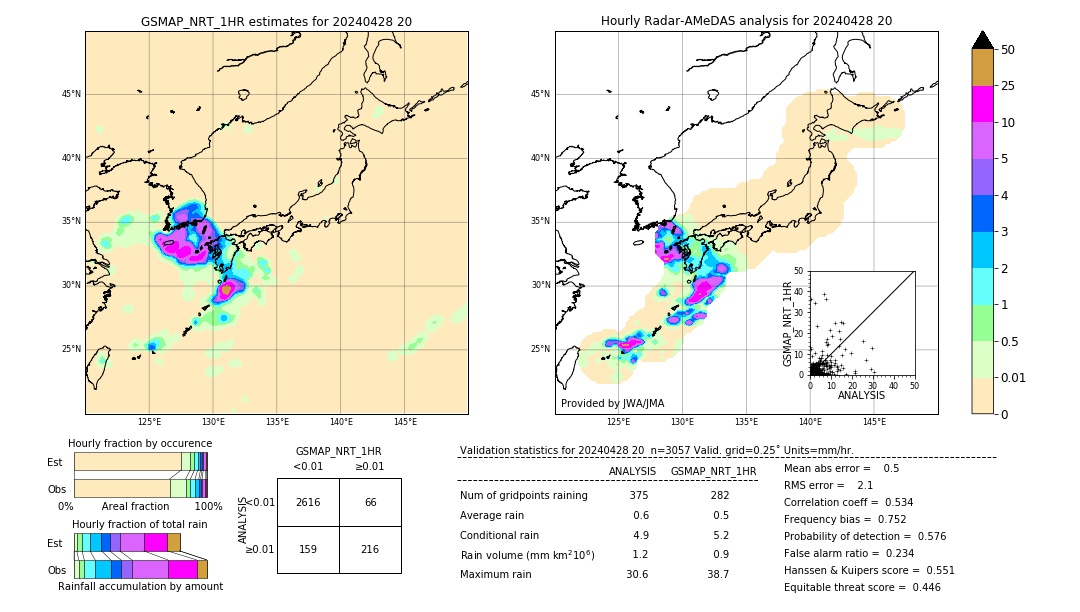 GSMaP NRT validation image. 2024/04/28 20