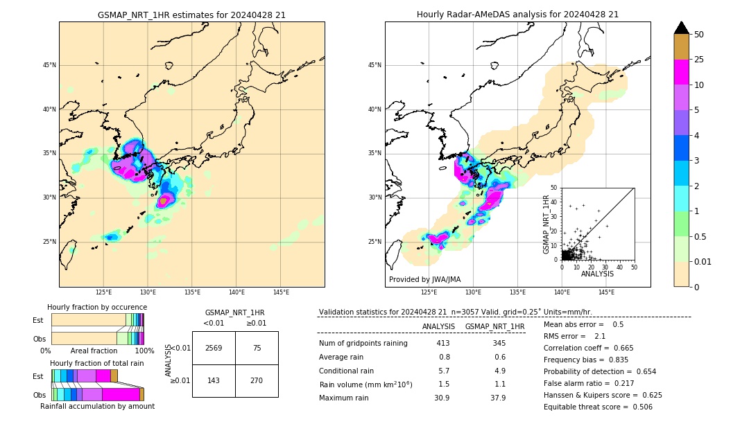 GSMaP NRT validation image. 2024/04/28 21