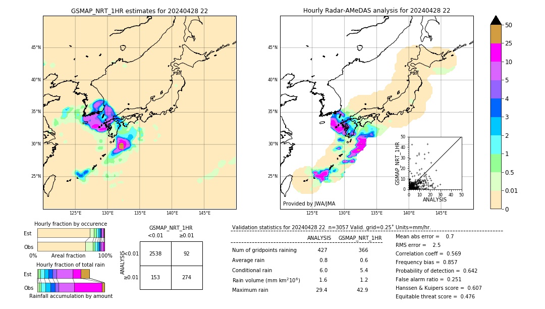 GSMaP NRT validation image. 2024/04/28 22