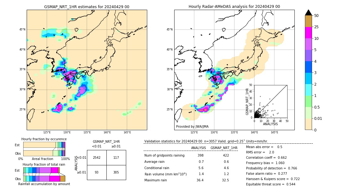 GSMaP NRT validation image. 2024/04/29 00