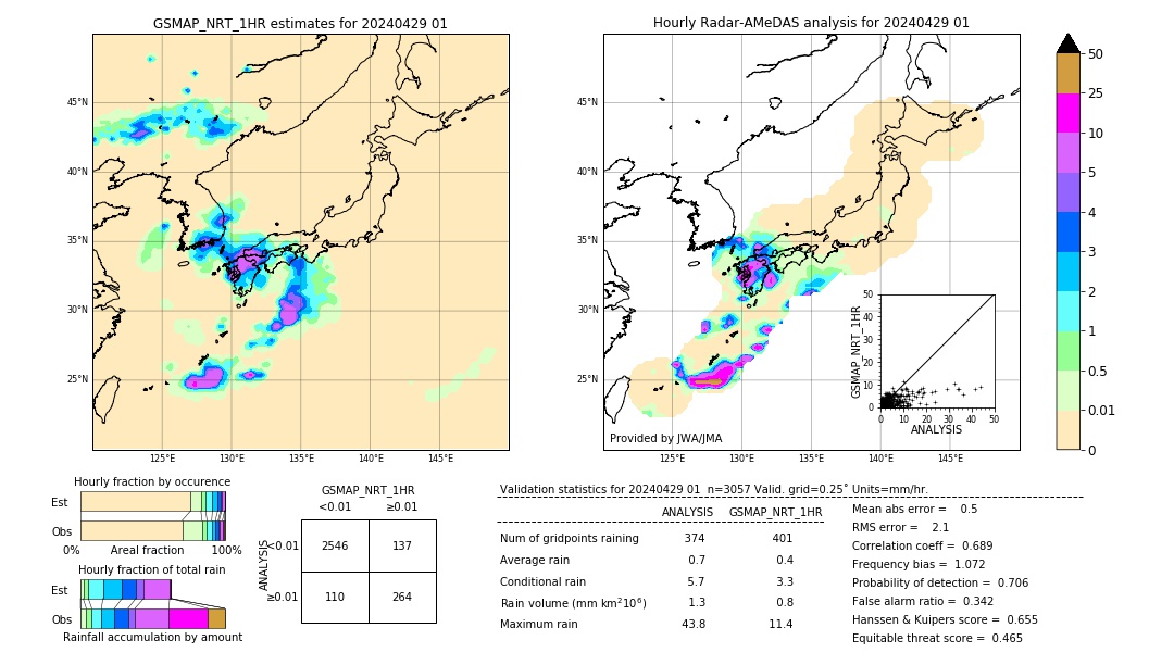 GSMaP NRT validation image. 2024/04/29 01