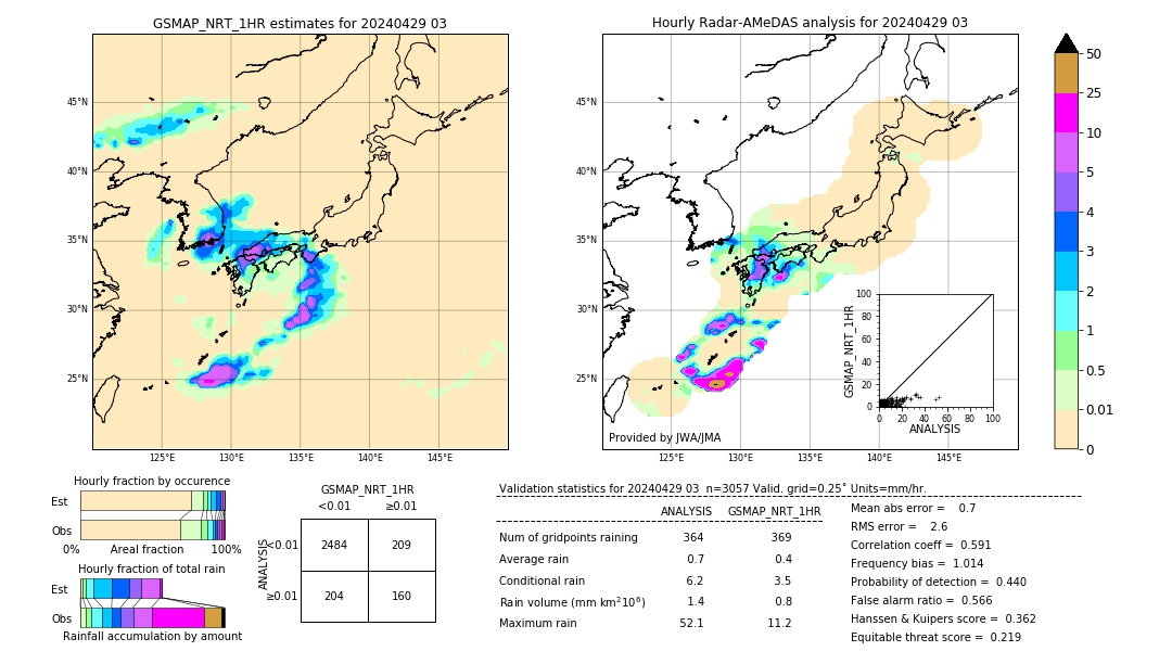 GSMaP NRT validation image. 2024/04/29 03