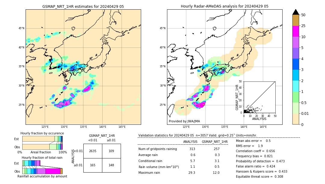 GSMaP NRT validation image. 2024/04/29 05