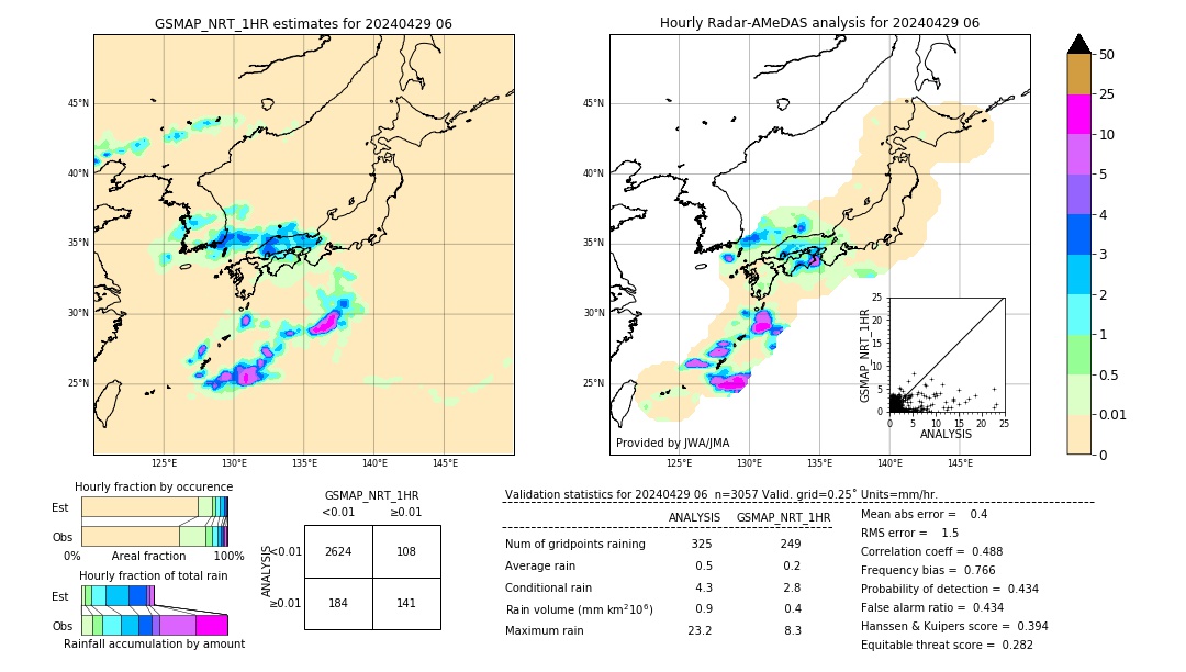 GSMaP NRT validation image. 2024/04/29 06