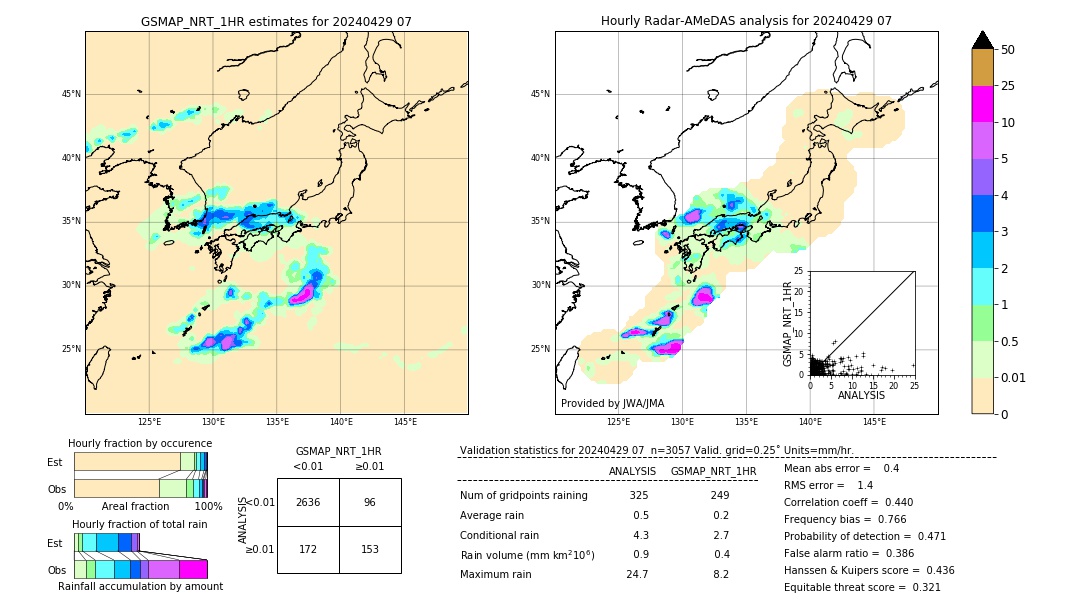 GSMaP NRT validation image. 2024/04/29 07