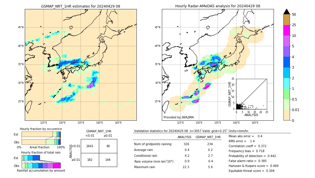 GSMaP NRT validation image. 2024/04/29 08