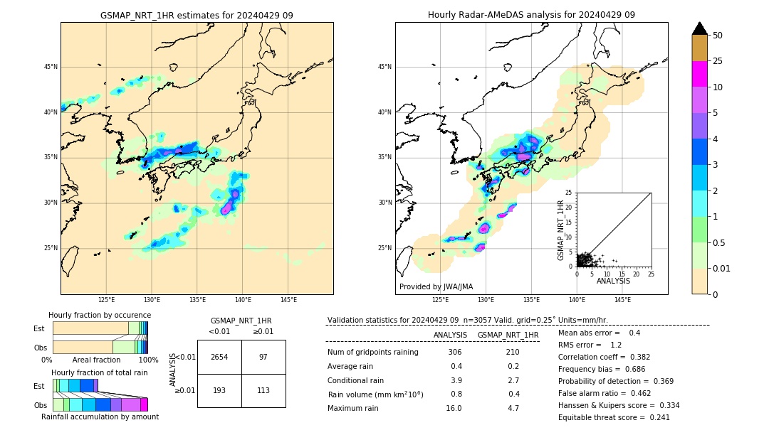 GSMaP NRT validation image. 2024/04/29 09