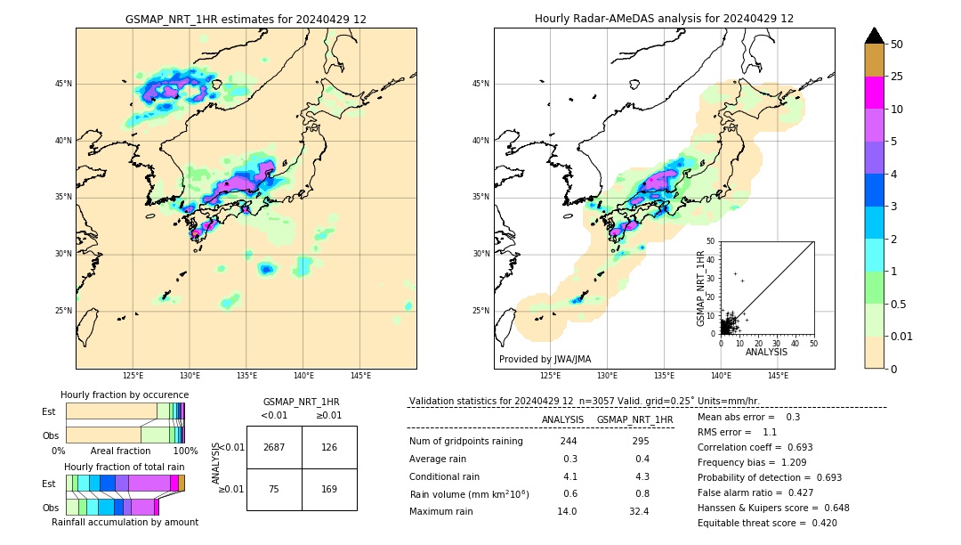 GSMaP NRT validation image. 2024/04/29 12