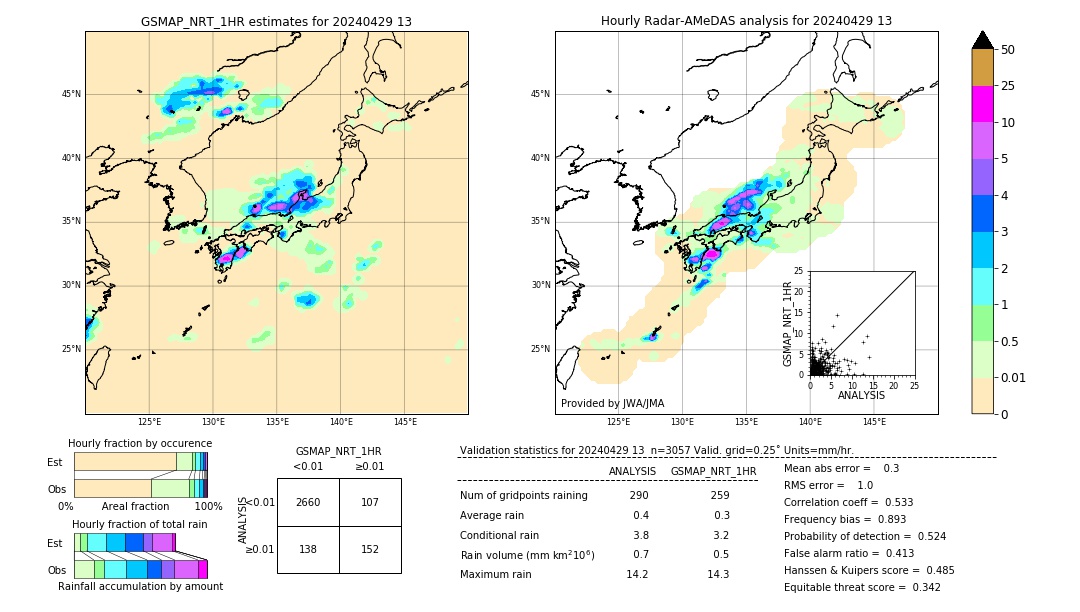 GSMaP NRT validation image. 2024/04/29 13