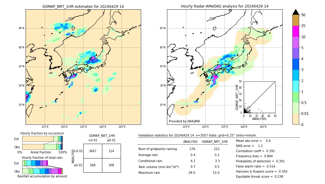 GSMaP NRT validation image. 2024/04/29 14