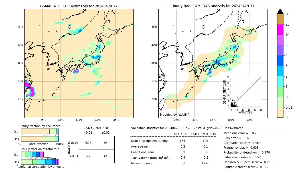 GSMaP NRT validation image. 2024/04/29 17