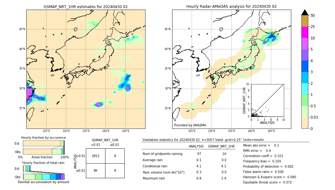 GSMaP NRT validation image. 2024/04/30 02