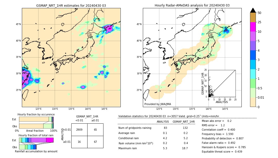 GSMaP NRT validation image. 2024/04/30 03