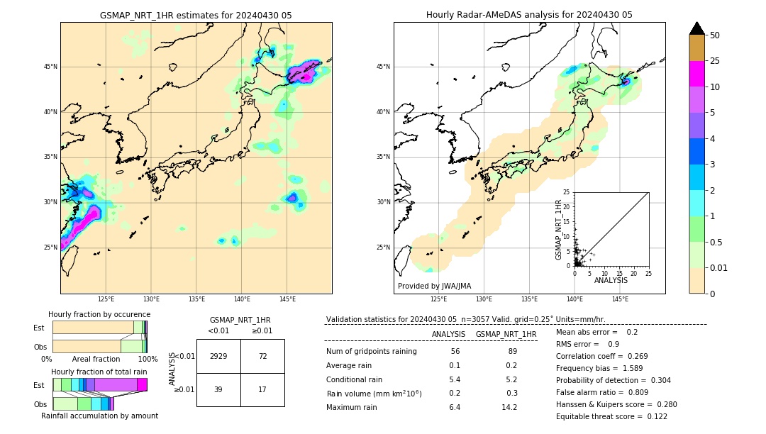 GSMaP NRT validation image. 2024/04/30 05