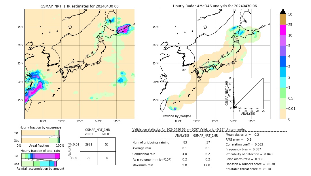 GSMaP NRT validation image. 2024/04/30 06