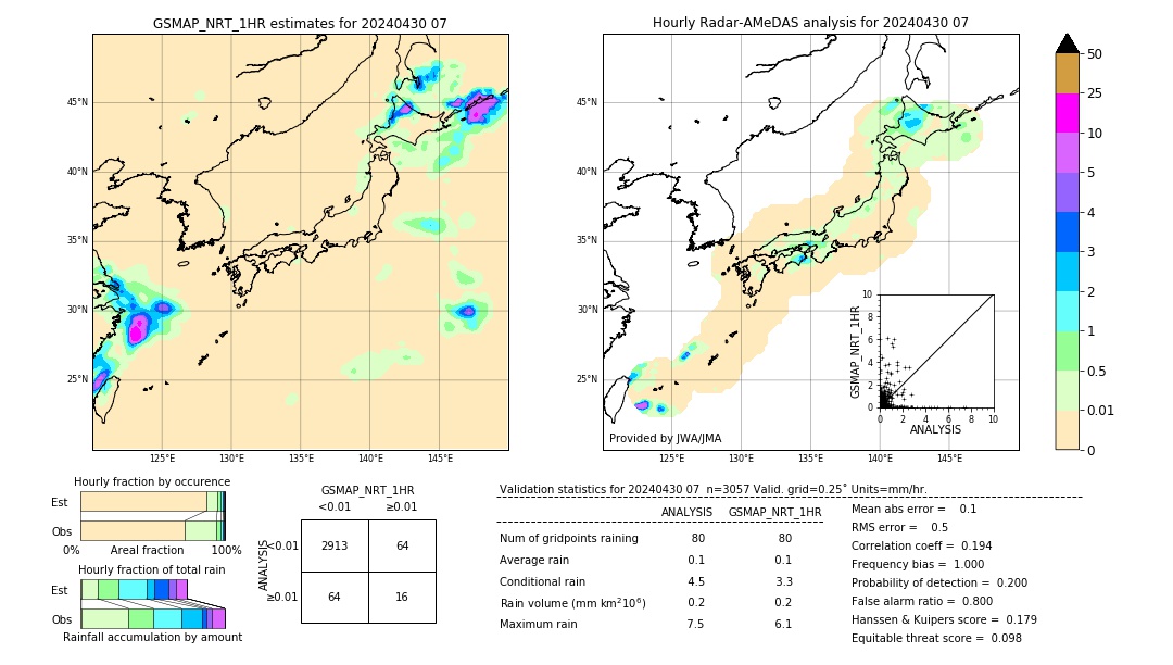 GSMaP NRT validation image. 2024/04/30 07