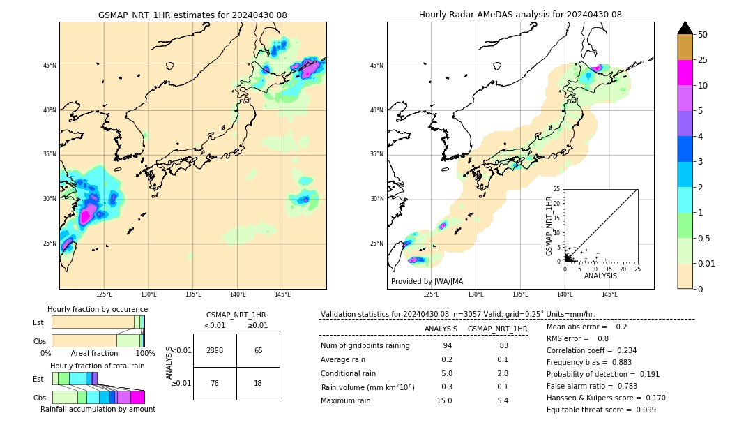 GSMaP NRT validation image. 2024/04/30 08