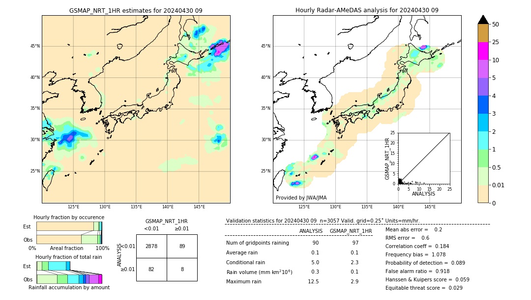 GSMaP NRT validation image. 2024/04/30 09