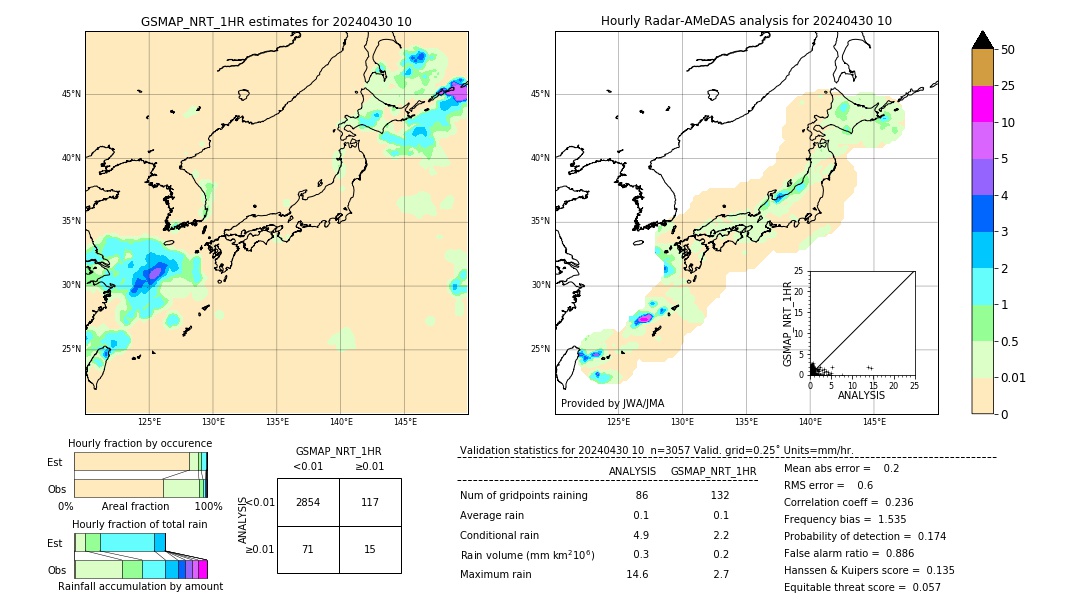 GSMaP NRT validation image. 2024/04/30 10