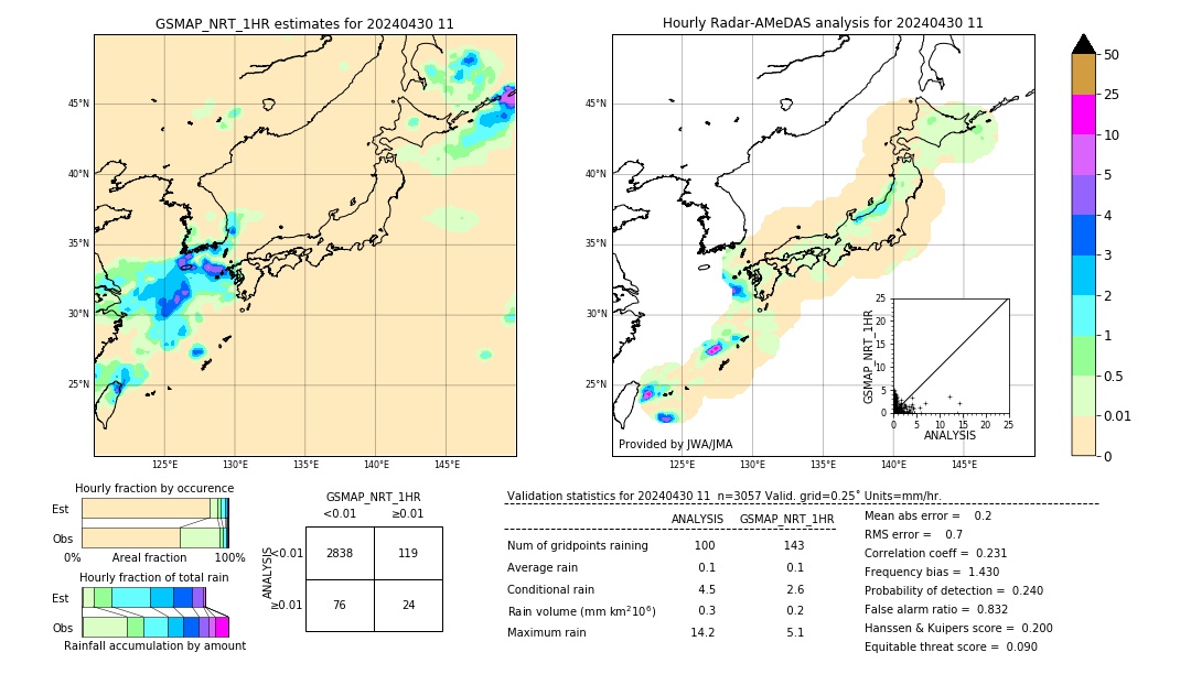 GSMaP NRT validation image. 2024/04/30 11