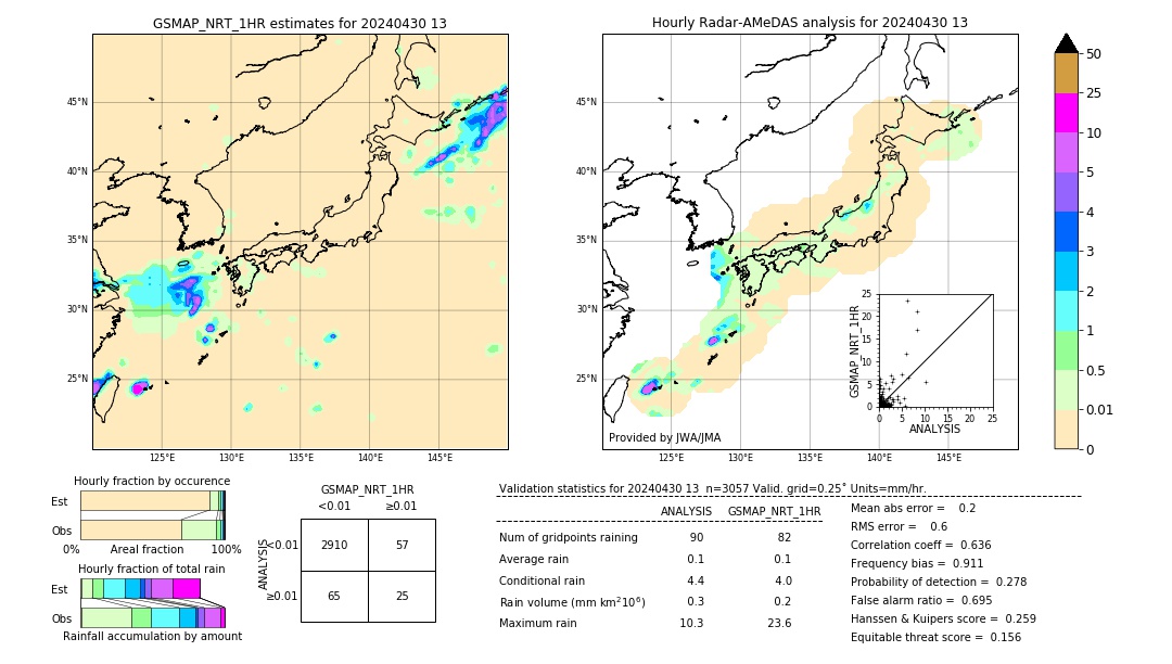 GSMaP NRT validation image. 2024/04/30 13