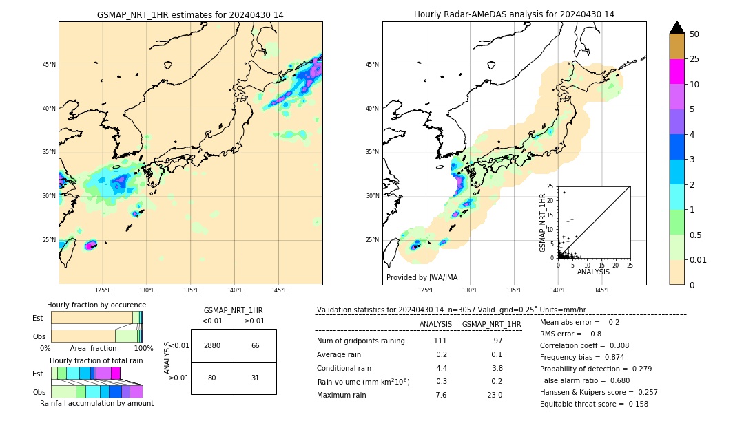 GSMaP NRT validation image. 2024/04/30 14