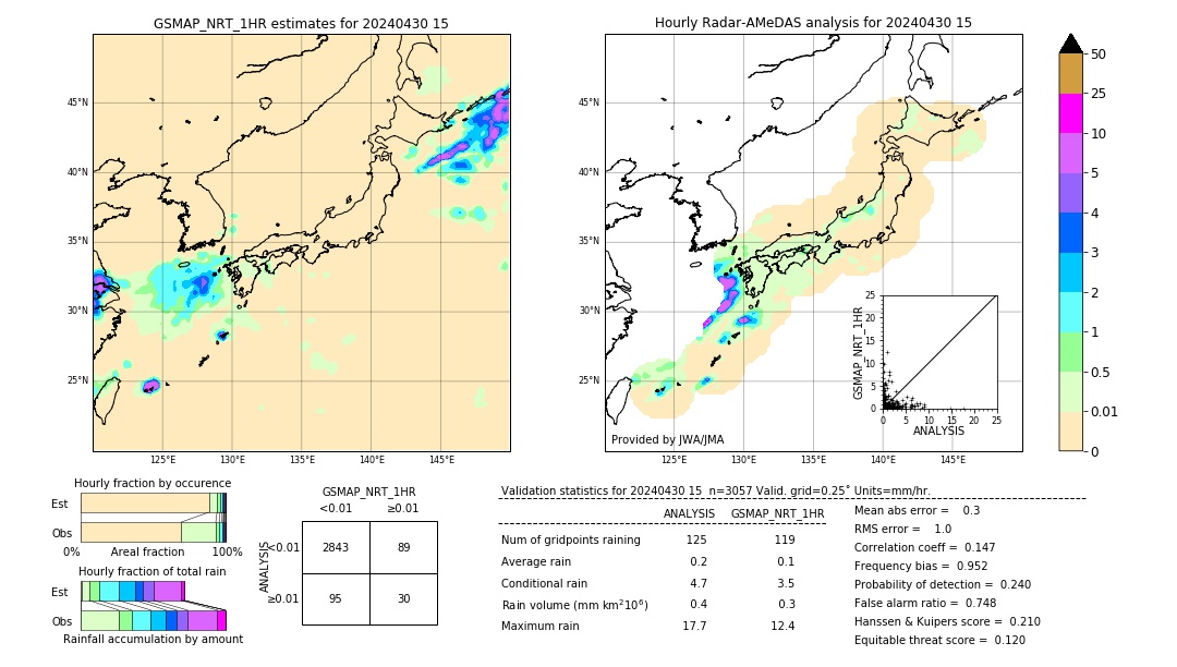 GSMaP NRT validation image. 2024/04/30 15