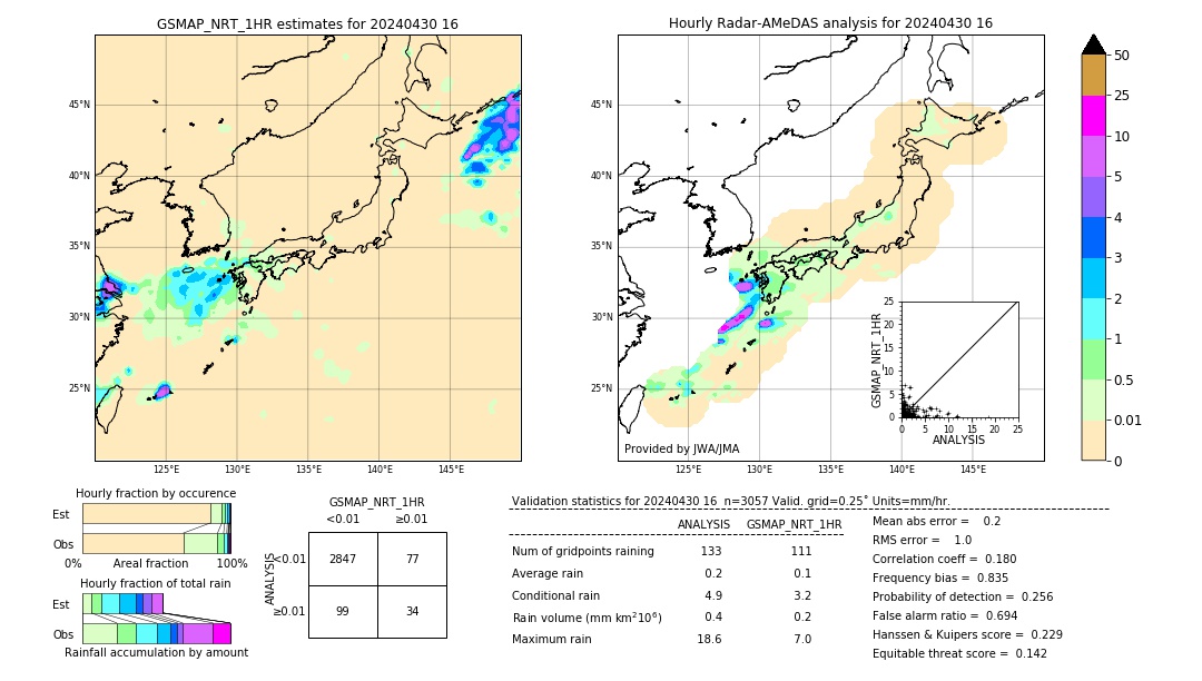 GSMaP NRT validation image. 2024/04/30 16