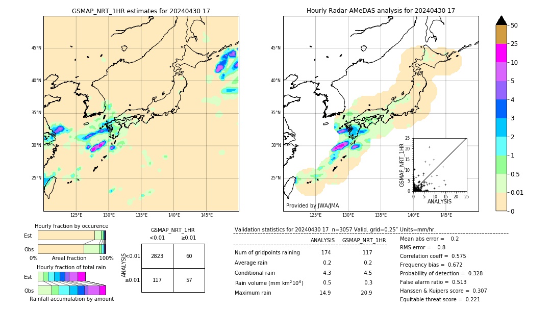 GSMaP NRT validation image. 2024/04/30 17