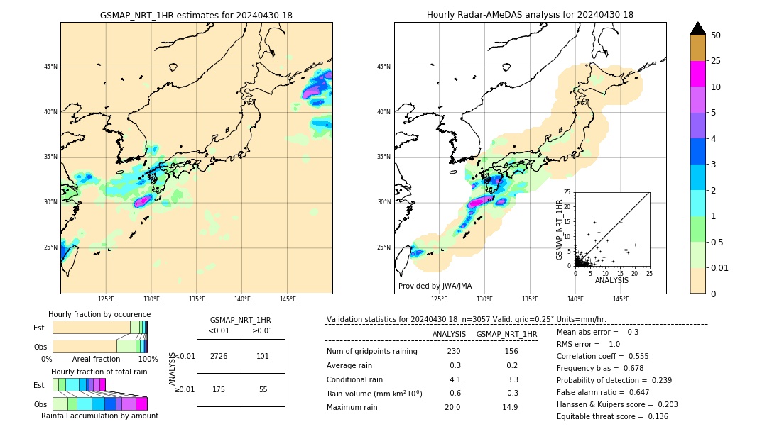 GSMaP NRT validation image. 2024/04/30 18