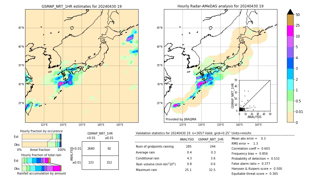 GSMaP NRT validation image. 2024/04/30 19