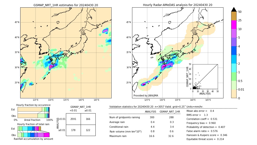 GSMaP NRT validation image. 2024/04/30 20