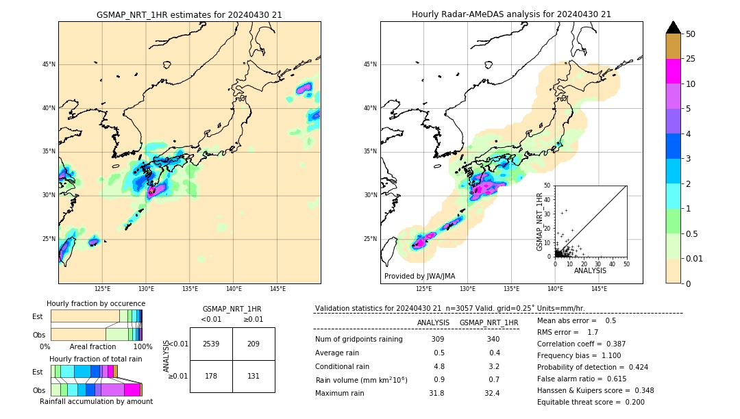 GSMaP NRT validation image. 2024/04/30 21