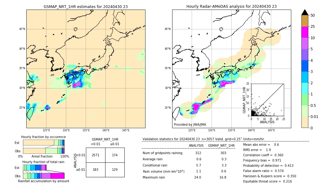 GSMaP NRT validation image. 2024/04/30 23