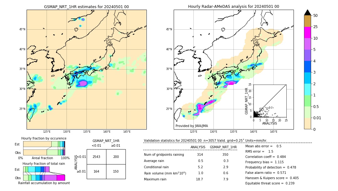 GSMaP NRT validation image. 2024/05/01 00