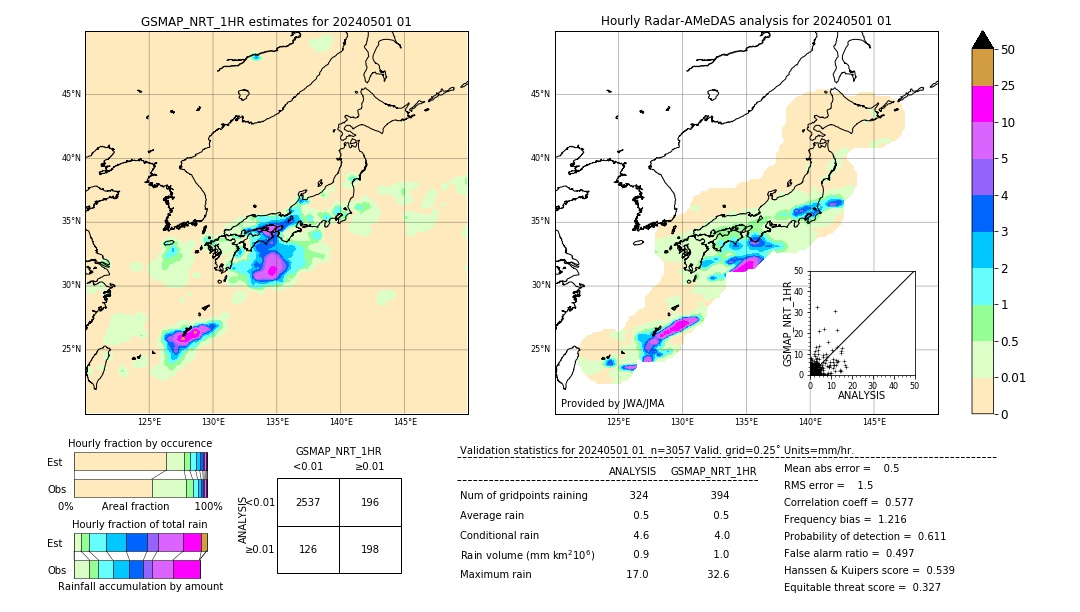 GSMaP NRT validation image. 2024/05/01 01