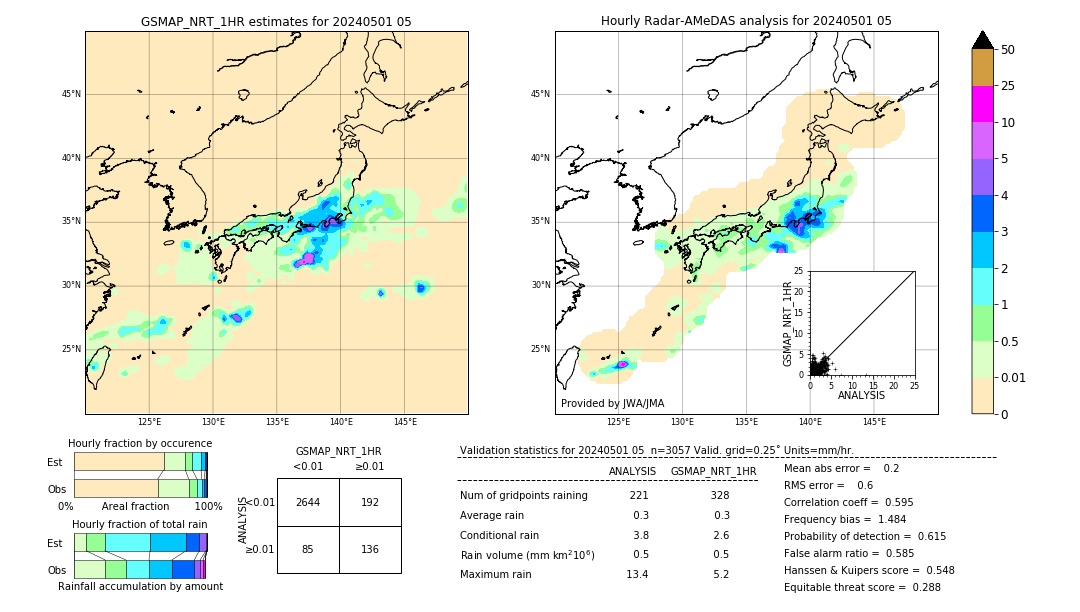 GSMaP NRT validation image. 2024/05/01 05