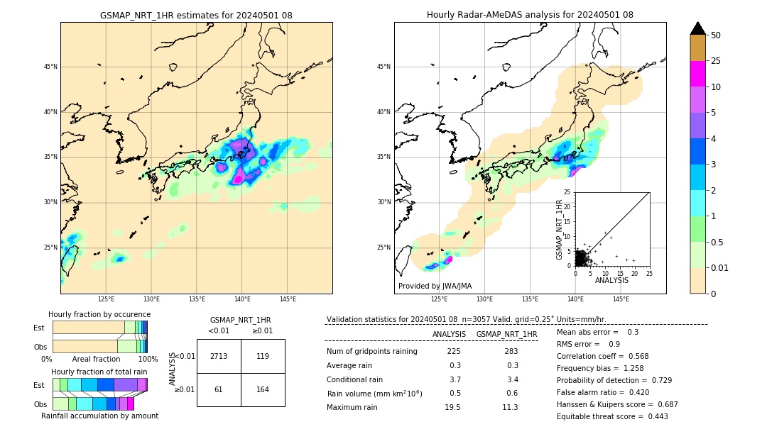 GSMaP NRT validation image. 2024/05/01 08