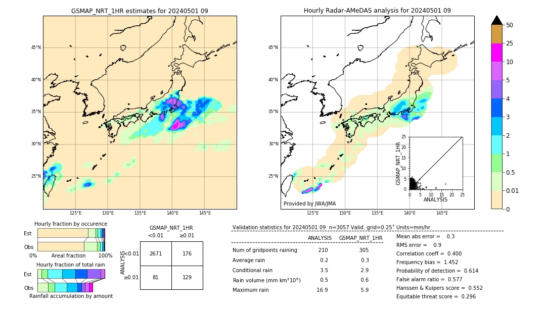 GSMaP NRT validation image. 2024/05/01 09