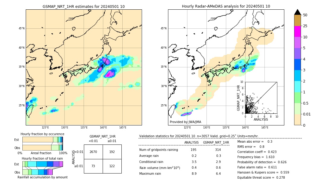 GSMaP NRT validation image. 2024/05/01 10