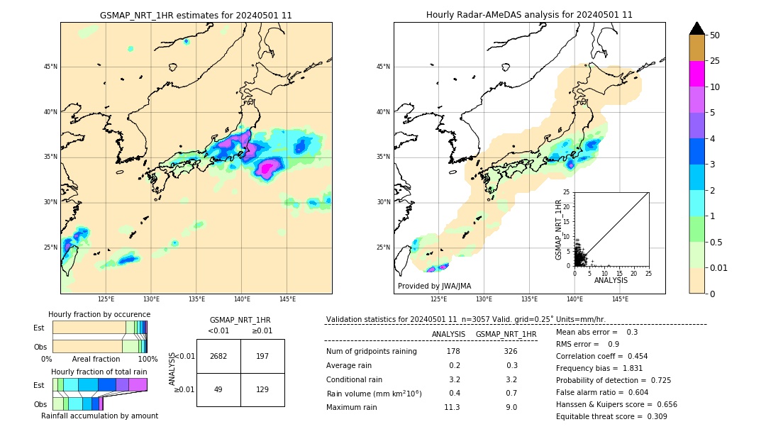 GSMaP NRT validation image. 2024/05/01 11