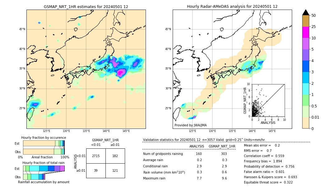 GSMaP NRT validation image. 2024/05/01 12