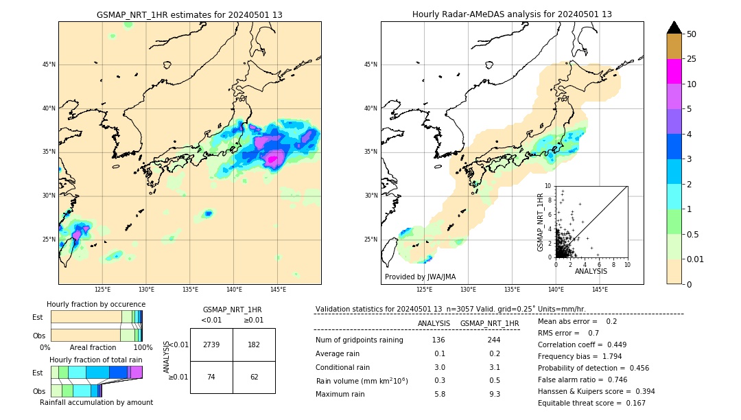 GSMaP NRT validation image. 2024/05/01 13