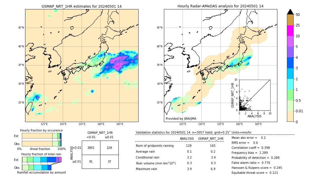 GSMaP NRT validation image. 2024/05/01 14