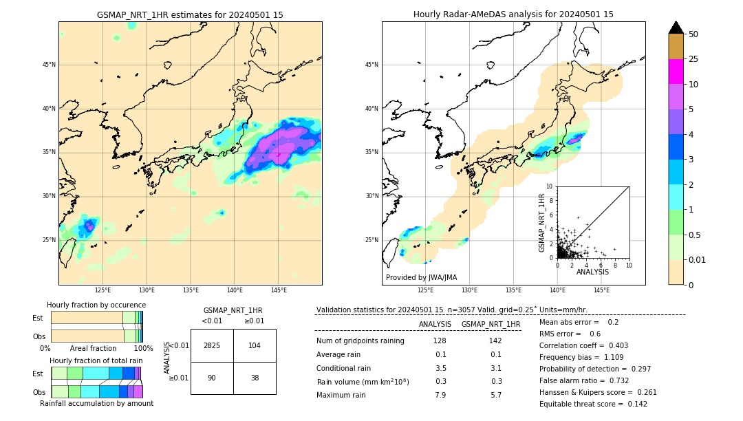 GSMaP NRT validation image. 2024/05/01 15