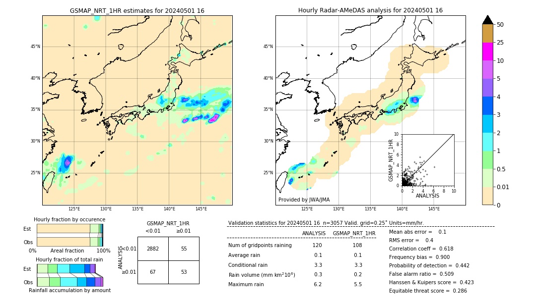 GSMaP NRT validation image. 2024/05/01 16