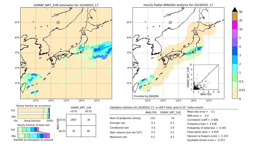 GSMaP NRT validation image. 2024/05/01 17