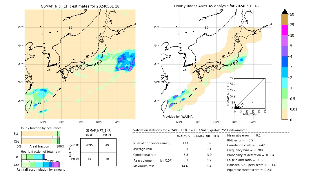 GSMaP NRT validation image. 2024/05/01 18