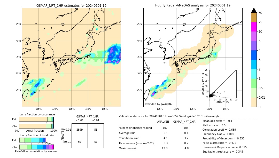 GSMaP NRT validation image. 2024/05/01 19