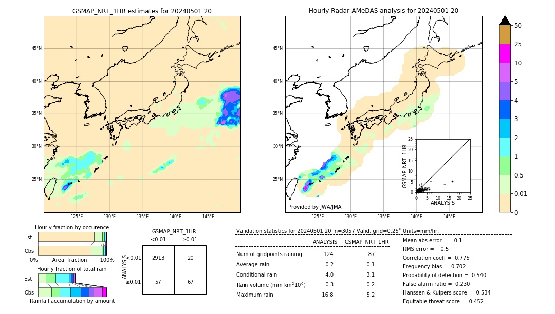 GSMaP NRT validation image. 2024/05/01 20